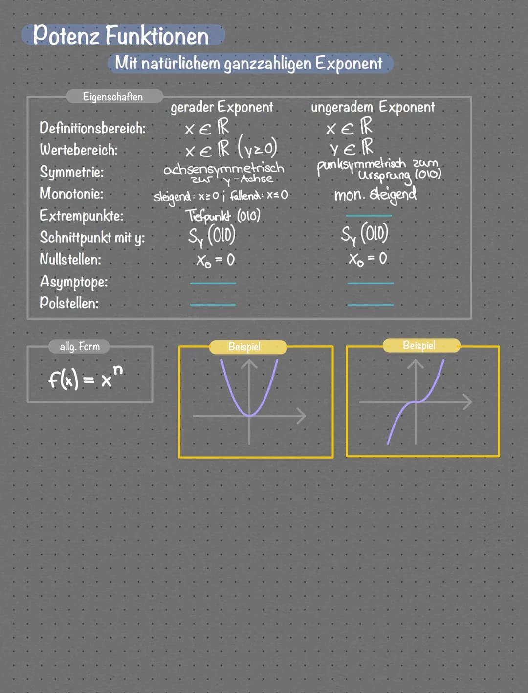 Lineare Funktionen
Übersicht Funktionsarten
Eigenschaften
Definitionsbereich:
Wertebereich:
Symmetrie:
Monotonie: steigend: m>o/fallend: m²0