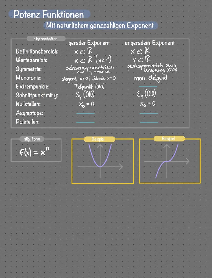 Lineare Funktionen
Übersicht Funktionsarten
Eigenschaften
Definitionsbereich:
Wertebereich:
Symmetrie:
Monotonie: steigend: m>o/fallend: m²0