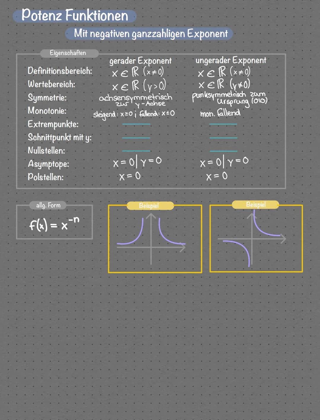Lineare Funktionen
Übersicht Funktionsarten
Eigenschaften
Definitionsbereich:
Wertebereich:
Symmetrie:
Monotonie: steigend: m>o/fallend: m²0