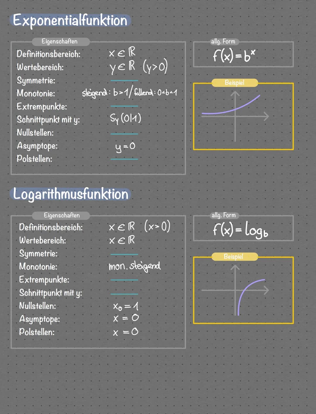 Lineare Funktionen
Übersicht Funktionsarten
Eigenschaften
Definitionsbereich:
Wertebereich:
Symmetrie:
Monotonie: steigend: m>o/fallend: m²0