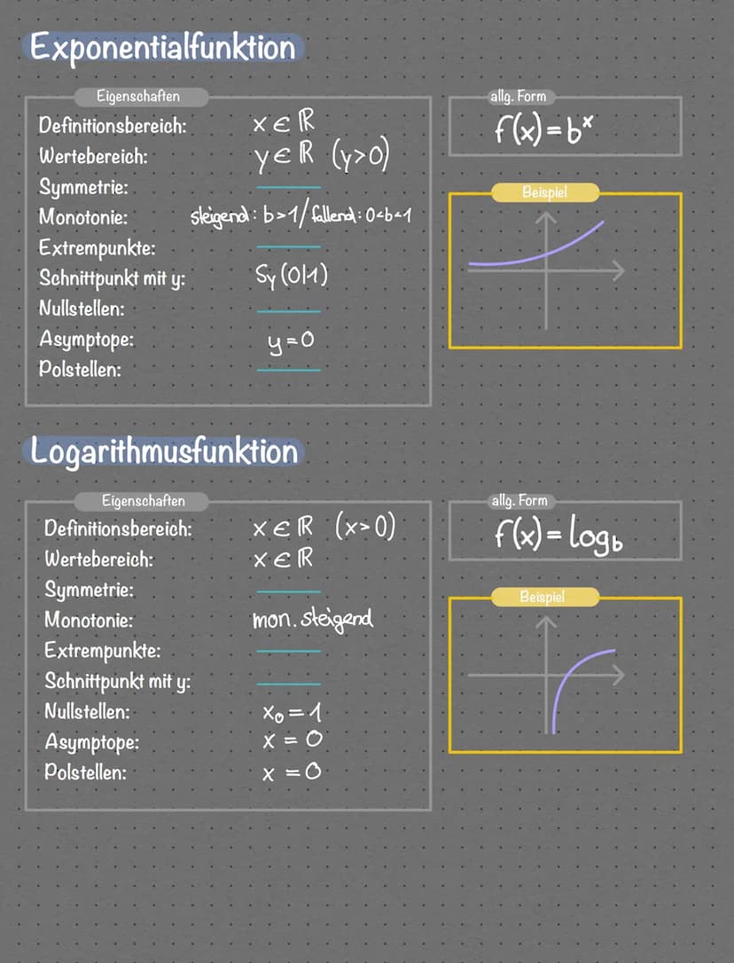 Lineare Funktionen
Übersicht Funktionsarten
Eigenschaften
Definitionsbereich:
Wertebereich:
Symmetrie:
Monotonie: steigend: m>o/fallend: m²0