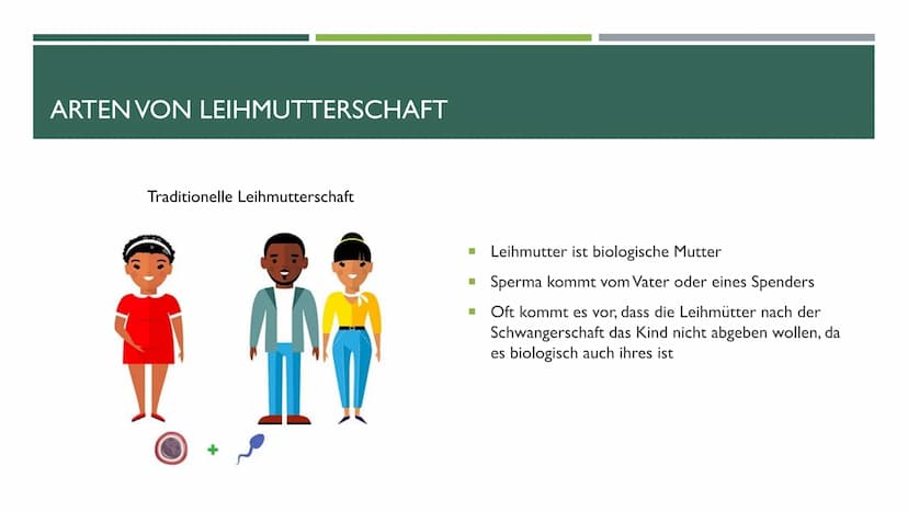 LEIHMUTTERSCHAFT Fakten:
Definition: Leihmutter ist eine Frau, die ihre Gebärmutter ,,verleiht" um ein Kind für andere
auszutragen
Altruisti