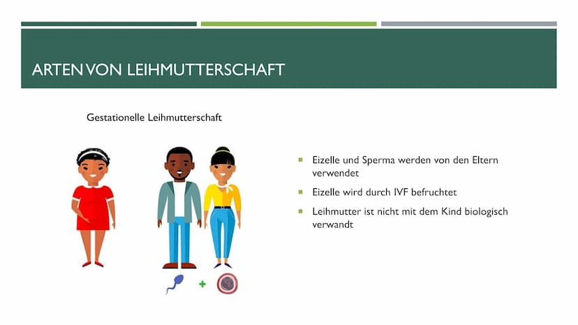 LEIHMUTTERSCHAFT Fakten:
Definition: Leihmutter ist eine Frau, die ihre Gebärmutter ,,verleiht" um ein Kind für andere
auszutragen
Altruisti