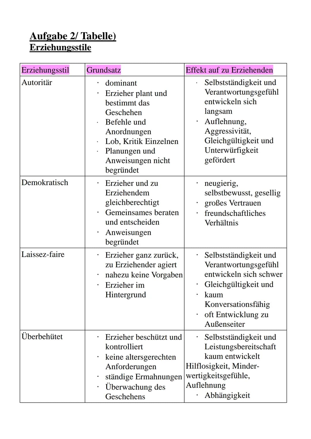 01.04.2020
Pädagogik
- Erziehungsstile -
Von: Luisa Groß
https://www.mamawissen.de/category/kleinkind/entwicklung-und-erziehung/ Inhaltsverz