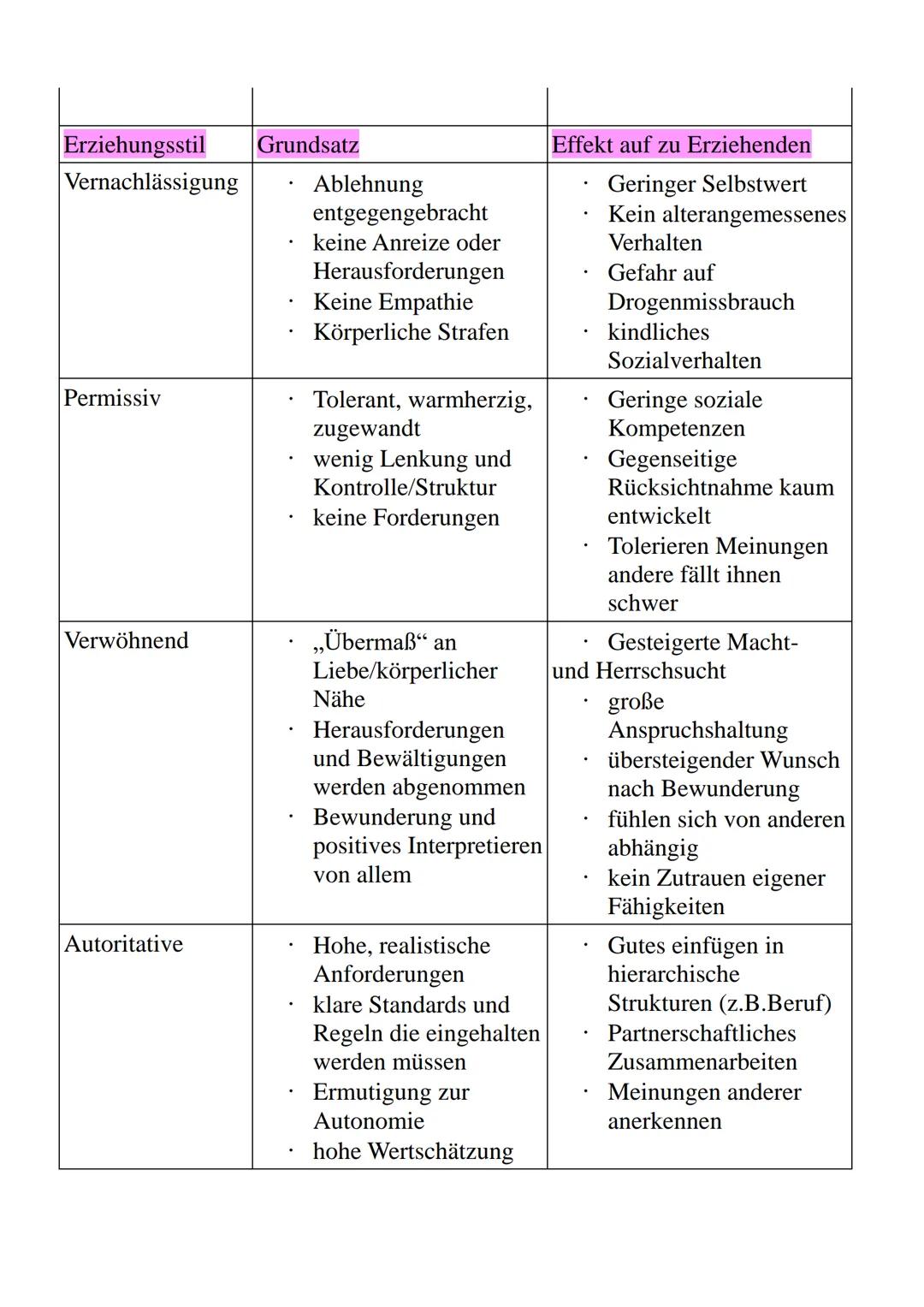 01.04.2020
Pädagogik
- Erziehungsstile -
Von: Luisa Groß
https://www.mamawissen.de/category/kleinkind/entwicklung-und-erziehung/ Inhaltsverz
