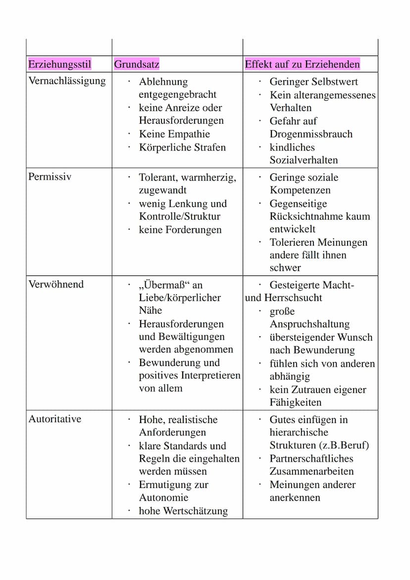 01.04.2020
Pädagogik
- Erziehungsstile -
Von: Luisa Groß
https://www.mamawissen.de/category/kleinkind/entwicklung-und-erziehung/ Inhaltsverz
