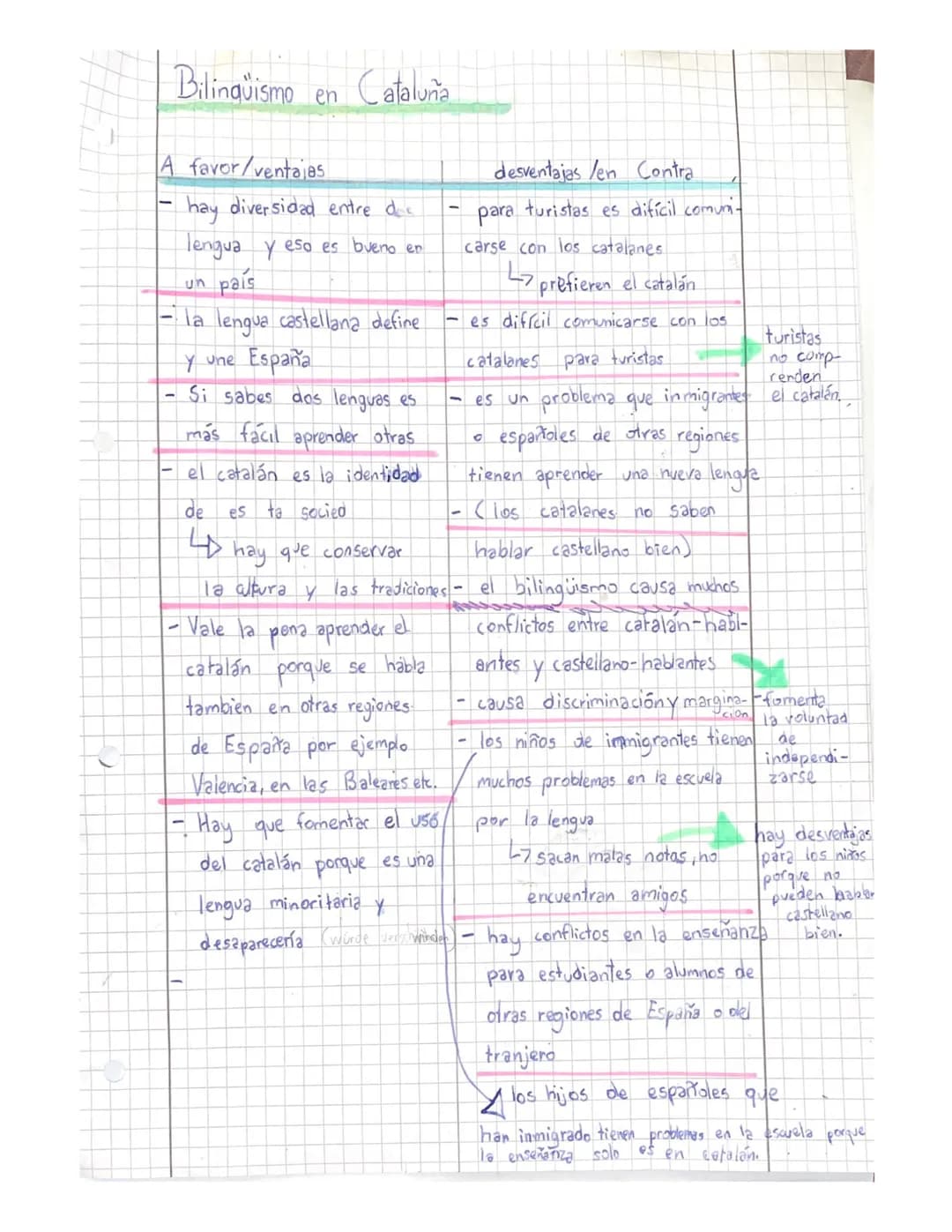 Bilingüismo
en Cataluña
A favor/ventajas
hay diversidad entre dos
lengua y eso es bueno en
un país
- la lengua castellana define
y une Españ