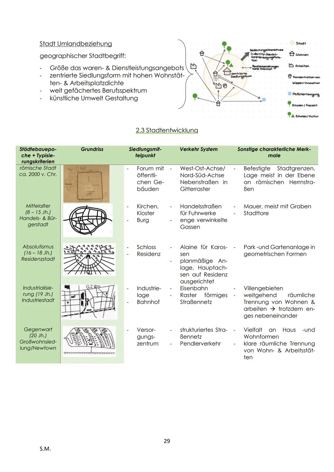 1. Klima...
Erdkunde LK - Abitur Zusammenfassung
Einführung.
1. Teilgebiete und Bedeutung der Geografie.
Physisch-geographische Grundlagen d