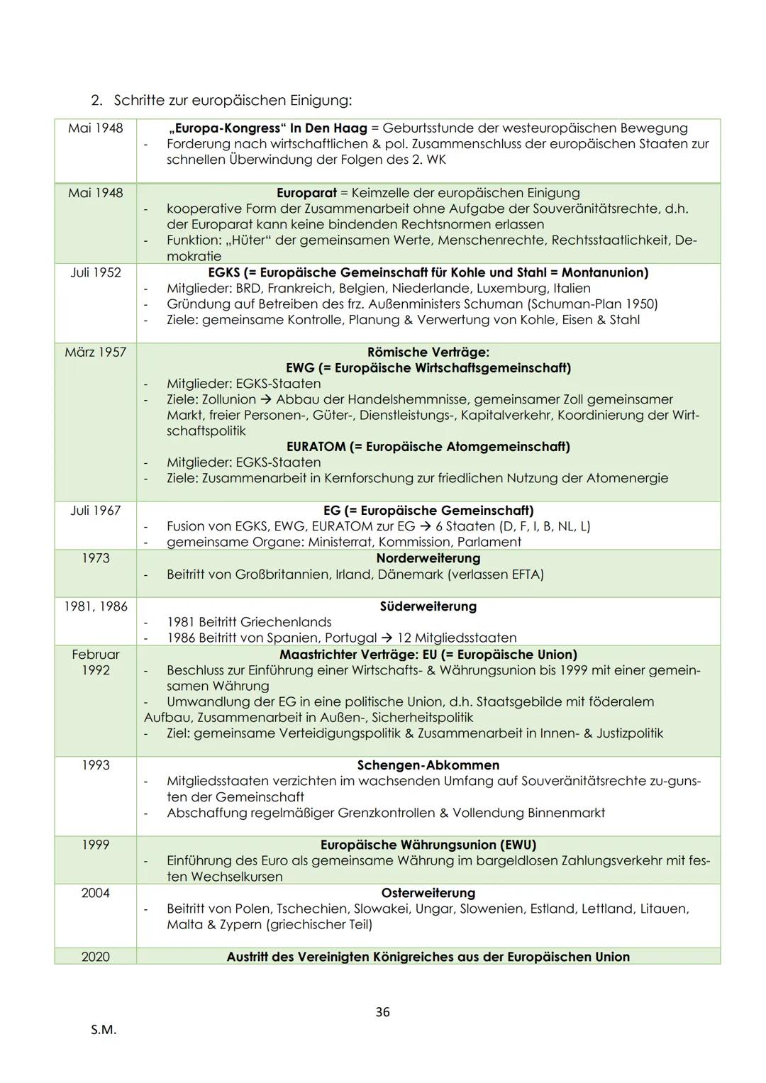 1. Klima...
Erdkunde LK - Abitur Zusammenfassung
Einführung.
1. Teilgebiete und Bedeutung der Geografie.
Physisch-geographische Grundlagen d