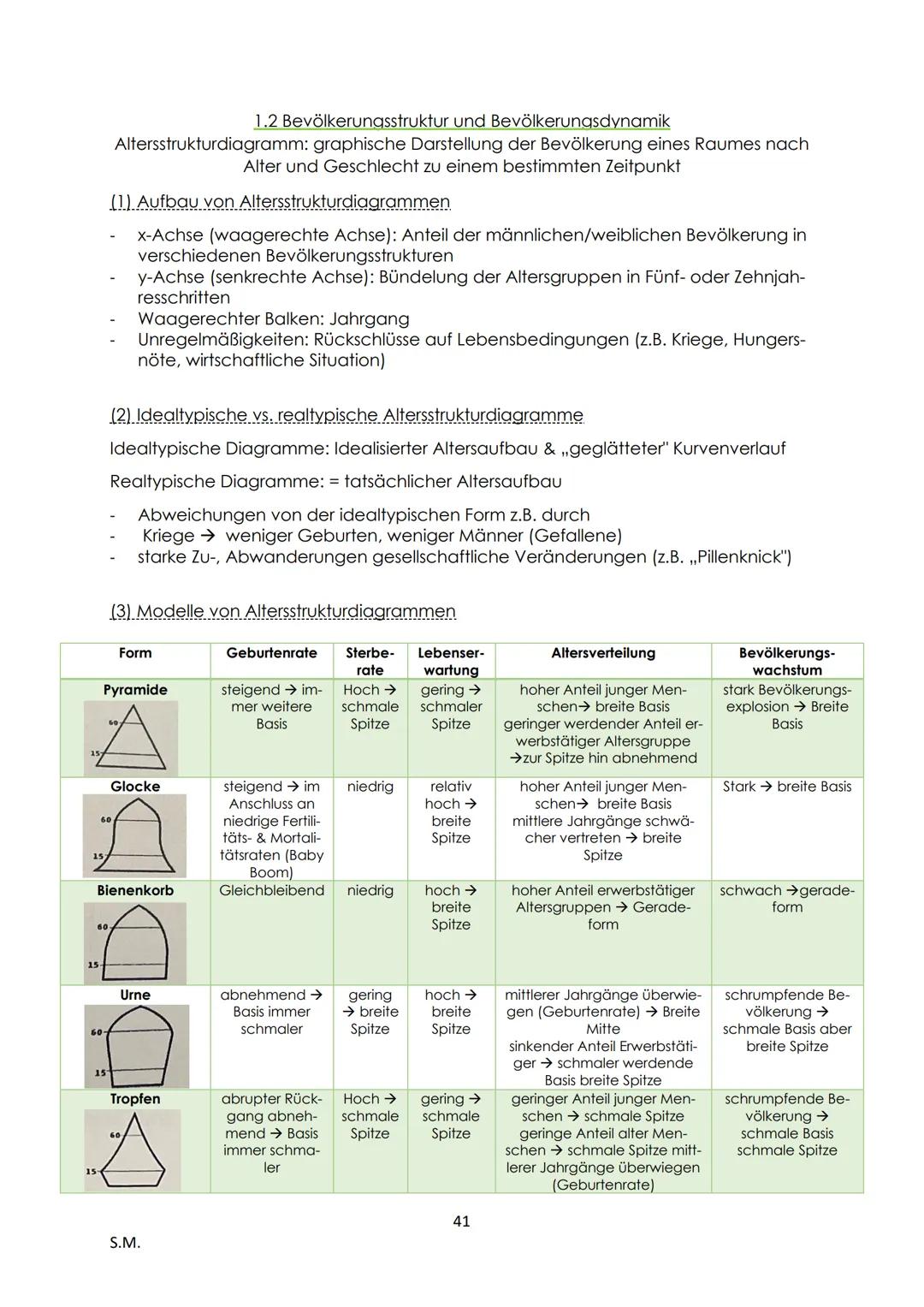 1. Klima...
Erdkunde LK - Abitur Zusammenfassung
Einführung.
1. Teilgebiete und Bedeutung der Geografie.
Physisch-geographische Grundlagen d