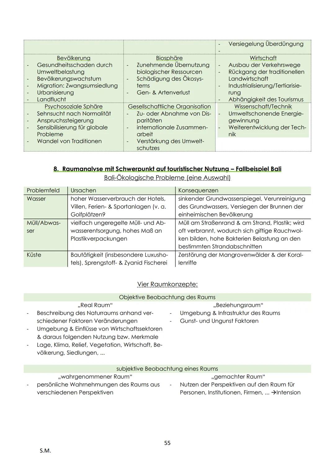 1. Klima...
Erdkunde LK - Abitur Zusammenfassung
Einführung.
1. Teilgebiete und Bedeutung der Geografie.
Physisch-geographische Grundlagen d