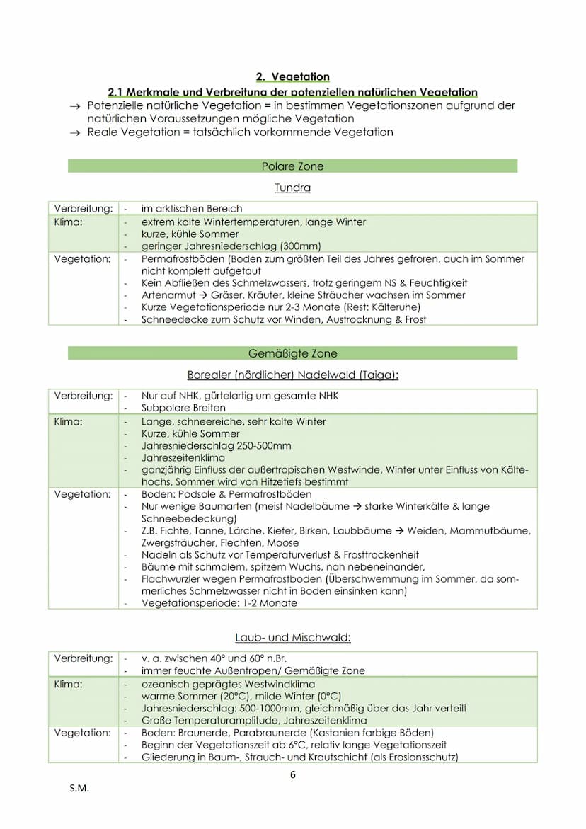 1. Klima...
Erdkunde LK - Abitur Zusammenfassung
Einführung.
1. Teilgebiete und Bedeutung der Geografie.
Physisch-geographische Grundlagen d