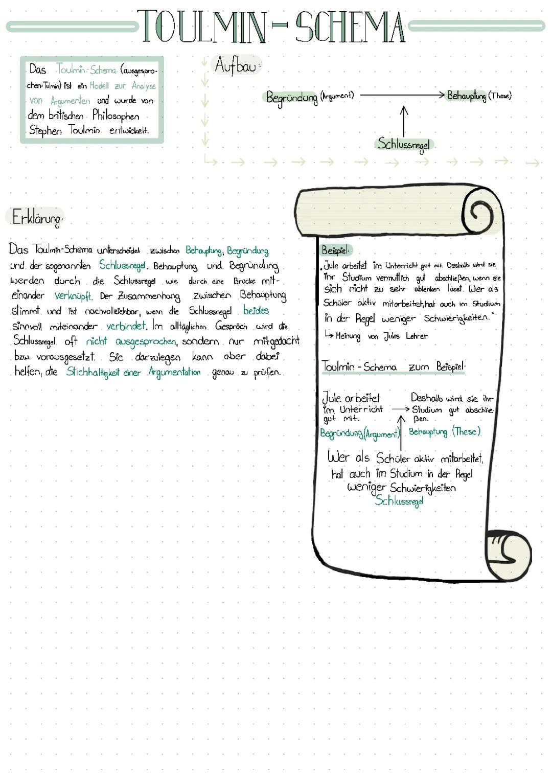 Toulmin-Schema einfach erklärt: Beispiel, Ethik, Deutsch