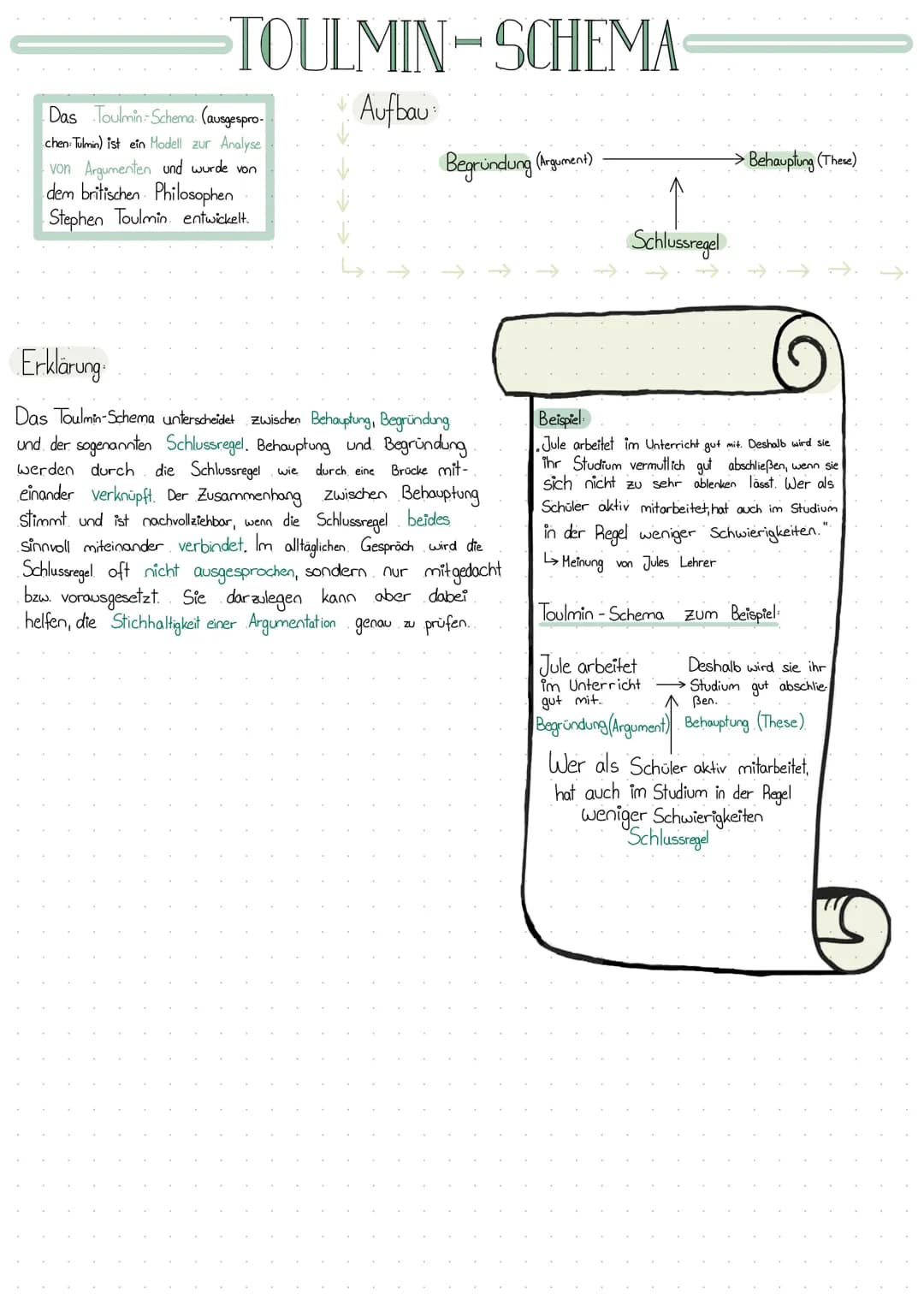 TOULMIN-SCHEMA
Aufbau
Das Toulmin-Schema. (ausgespro-
chen Tulmin) ist ein Modell zur Analyse
von Argumenten und wurde von
dem britischen Ph