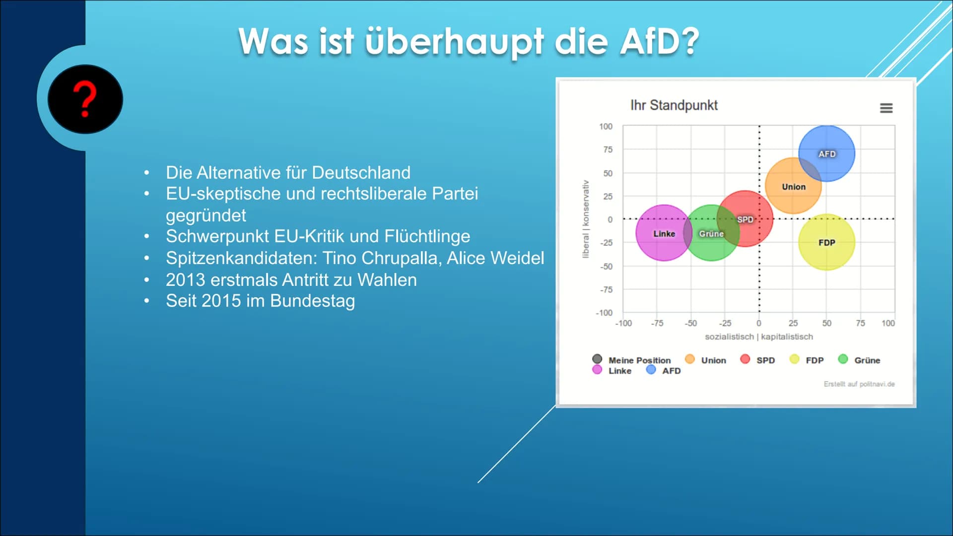 WAS IST DIE AFD?
Von Unbekannt (Yk) ●
●
●
INHALTSVER-
ZEICHNIS
Wer wählt die AfD?
• Wer sind die Spitzenkandidaten?
Wie sieht es mit dem Kli