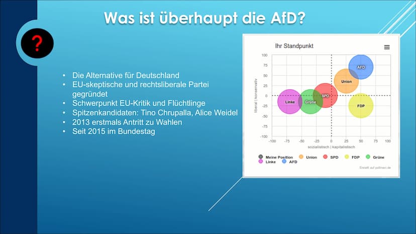 WAS IST DIE AFD?
Von Unbekannt (Yk) ●
●
●
INHALTSVER-
ZEICHNIS
Wer wählt die AfD?
• Wer sind die Spitzenkandidaten?
Wie sieht es mit dem Kli