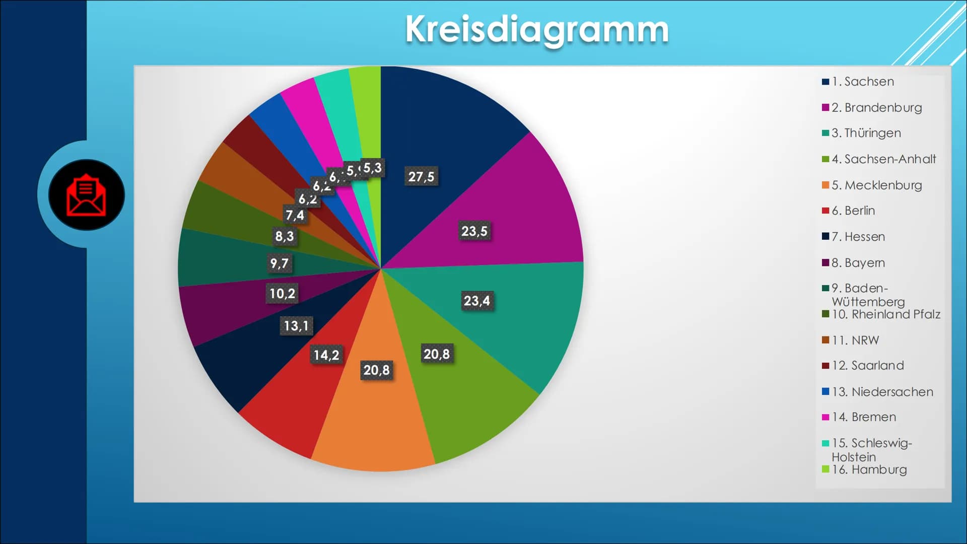 WAS IST DIE AFD?
Von Unbekannt (Yk) ●
●
●
INHALTSVER-
ZEICHNIS
Wer wählt die AfD?
• Wer sind die Spitzenkandidaten?
Wie sieht es mit dem Kli