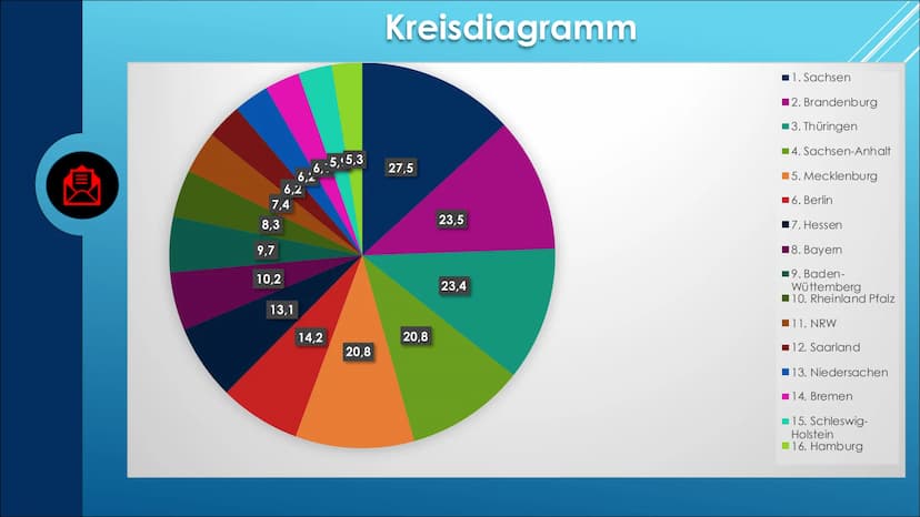 WAS IST DIE AFD?
Von Unbekannt (Yk) ●
●
●
INHALTSVER-
ZEICHNIS
Wer wählt die AfD?
• Wer sind die Spitzenkandidaten?
Wie sieht es mit dem Kli