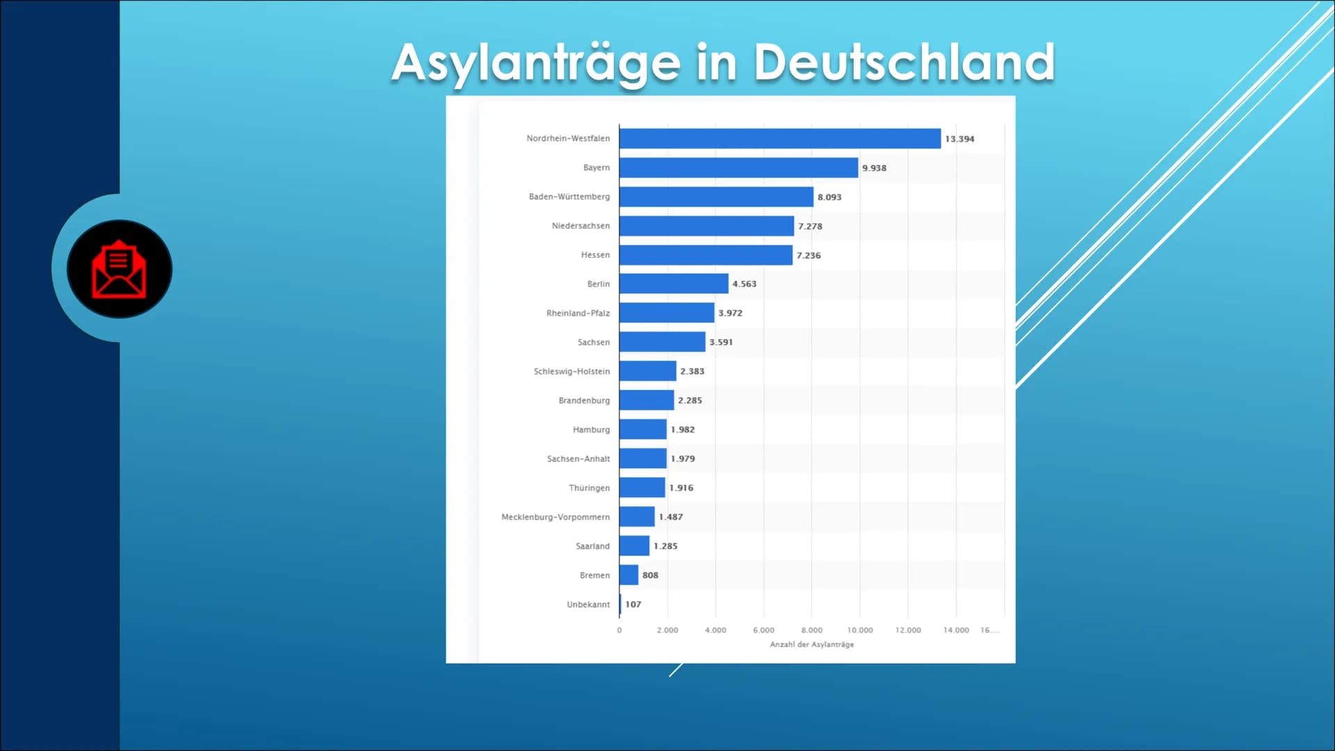 WAS IST DIE AFD?
Von Unbekannt (Yk) ●
●
●
INHALTSVER-
ZEICHNIS
Wer wählt die AfD?
• Wer sind die Spitzenkandidaten?
Wie sieht es mit dem Kli