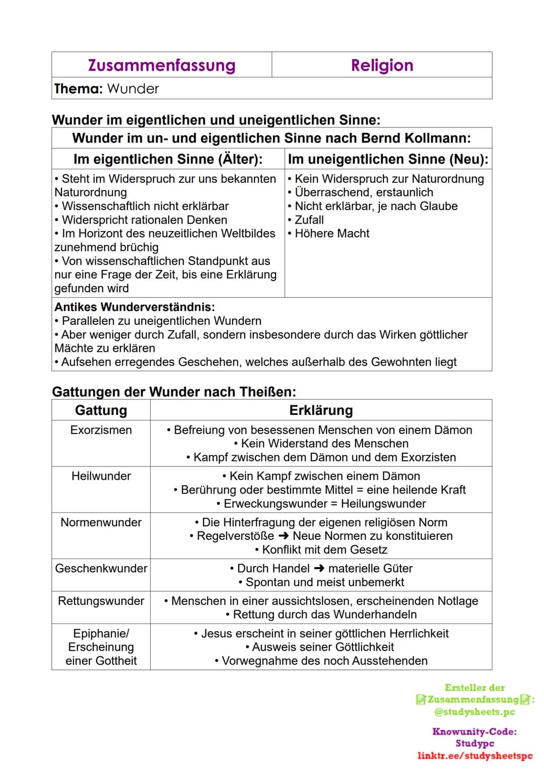 Zusammenfassung
Thema: Wunder
Wunder im eigentlichen und uneigentlichen Sinne:
Wunder im un- und eigentlichen Sinne nach Bernd Kollmann:
Im 