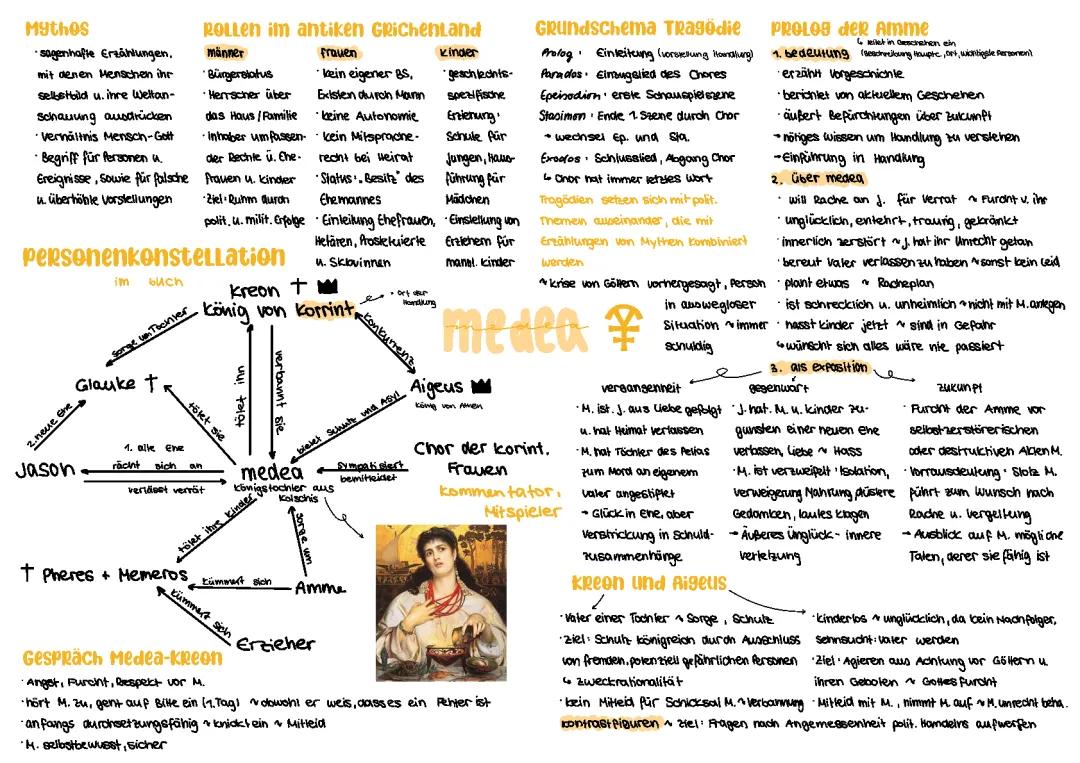Medea Buchzusammenfassung
