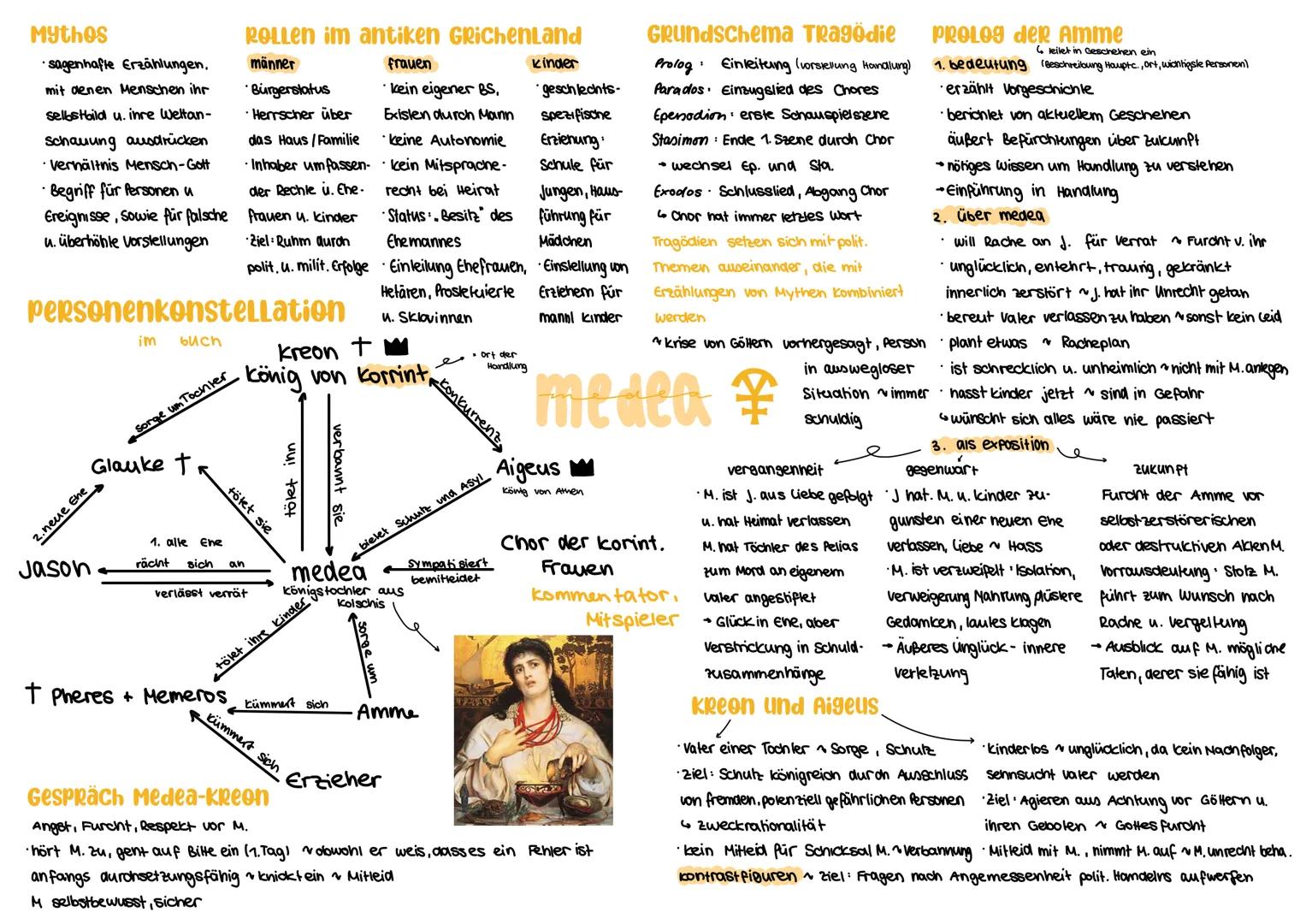 Mythos
sagenhafte Erzählungen,
mit denen Menschen ihr
selbstbild u. ihre Weltan-
Schauung ausdrücken
• Verhältnis Mensch-Gott
• Begriff für 