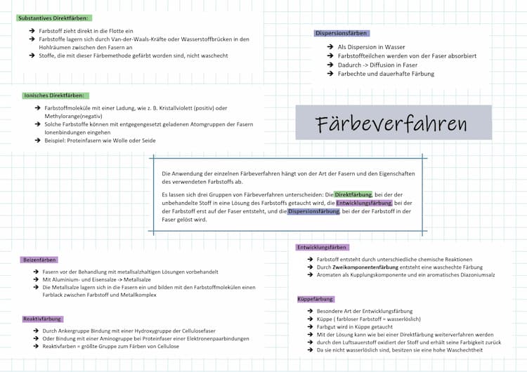 Know Färbeverfahren  thumbnail