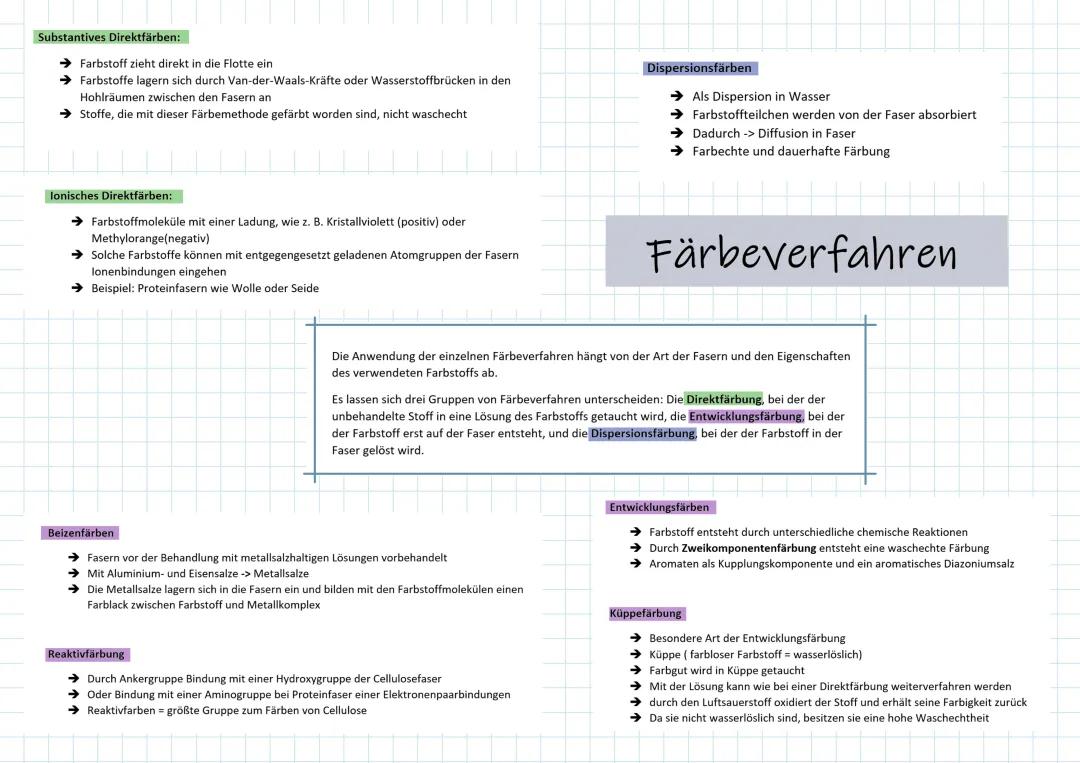 Färbeverfahren Chemie: Einfach erklärt für die Textilindustrie