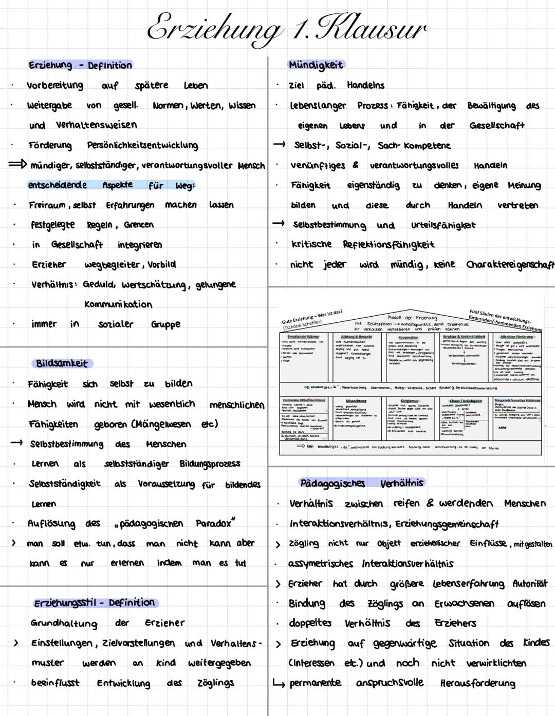 .
>
>
Erziehung Definition
Vorbereitung
auf
spätere
weitergabe von gesell. Normen, Werten, wissen.
und Verhaltensweisen
Erziehung 1. Klausur