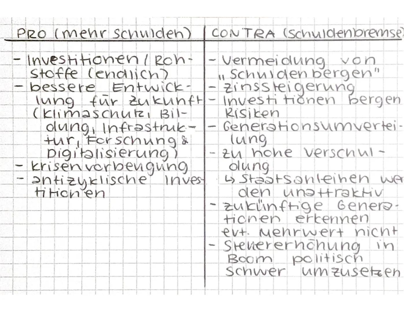 Staatsverschuldung:

- Alle von oder öffentlichen Hand auf-
genommenden kredite
- Schulden von Bund, Ländern, kommunen,
und sozial versicher