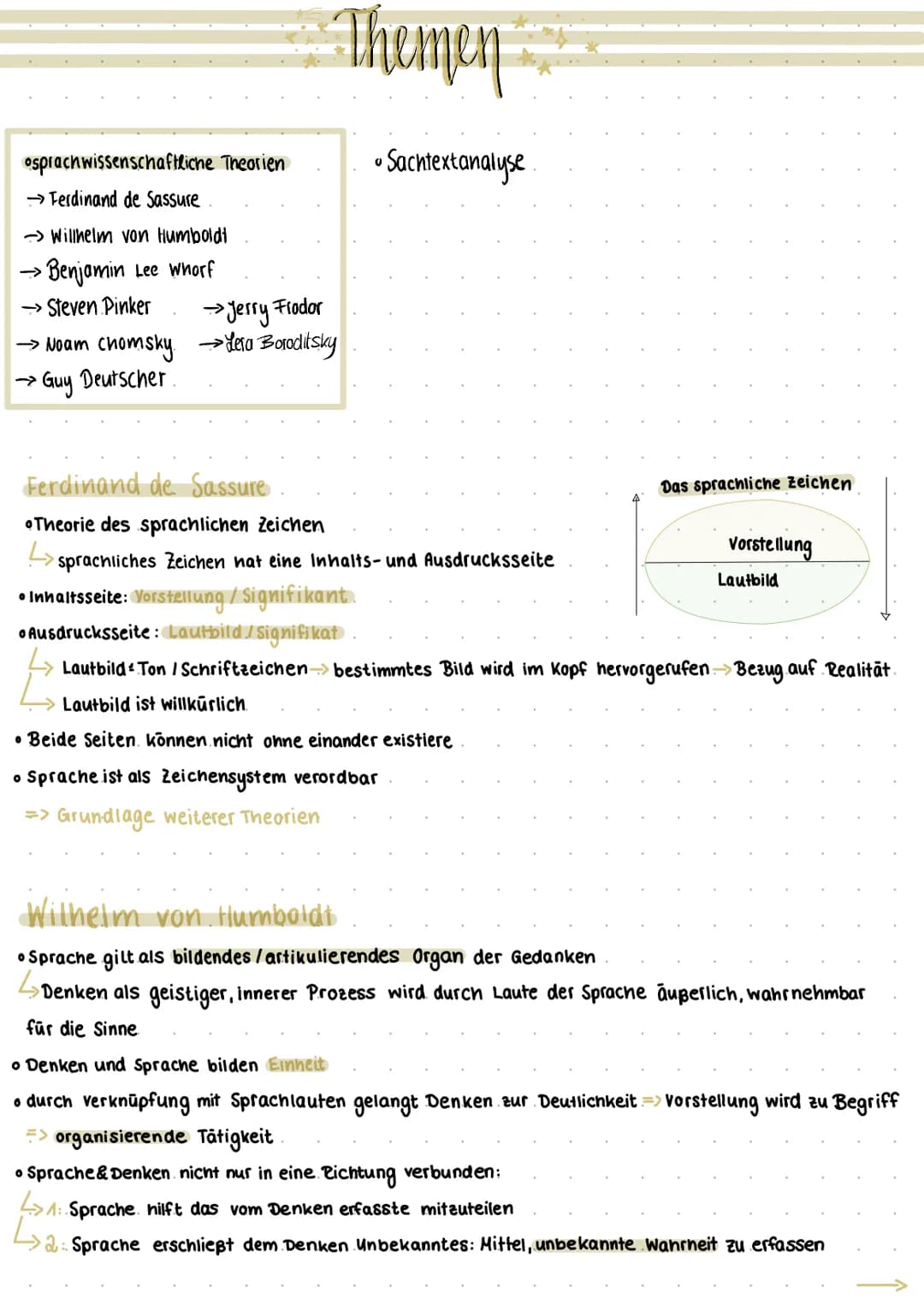 osprachwissenschaftliche Theorien
→Ferdinand de Sassure.
→Willhelm von Humboldt
→→ Benjamin Lee Whorf
→ Steven Pinker
→ Noam Chomsky.
→Guy D