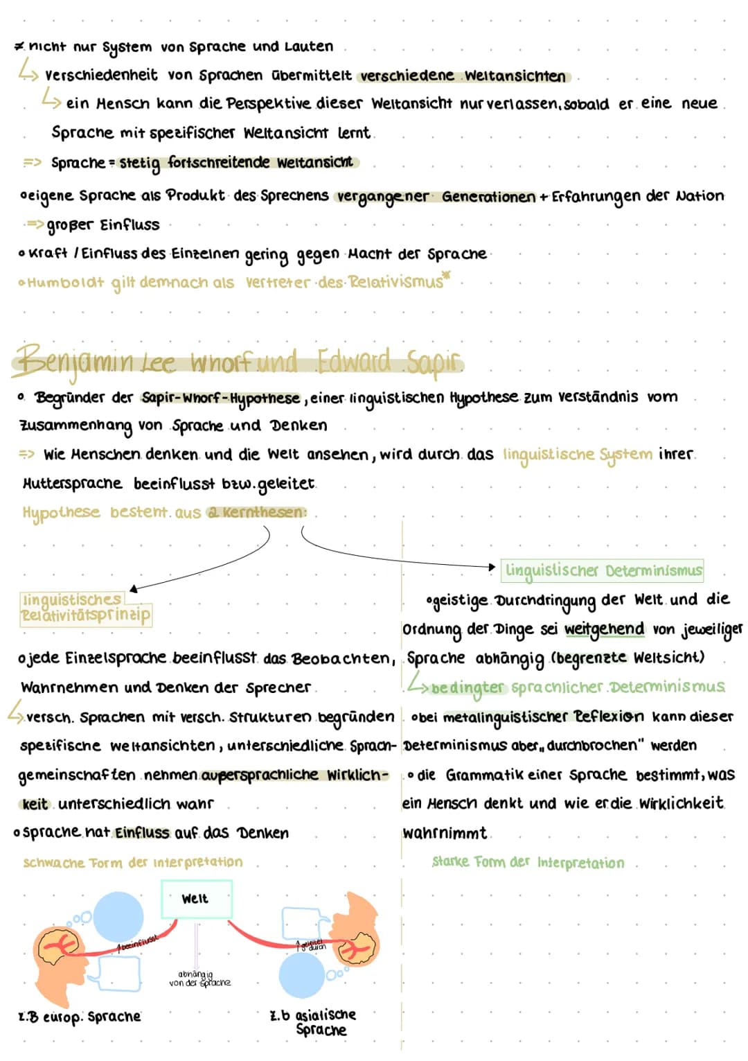 osprachwissenschaftliche Theorien
→Ferdinand de Sassure.
→Willhelm von Humboldt
→→ Benjamin Lee Whorf
→ Steven Pinker
→ Noam Chomsky.
→Guy D