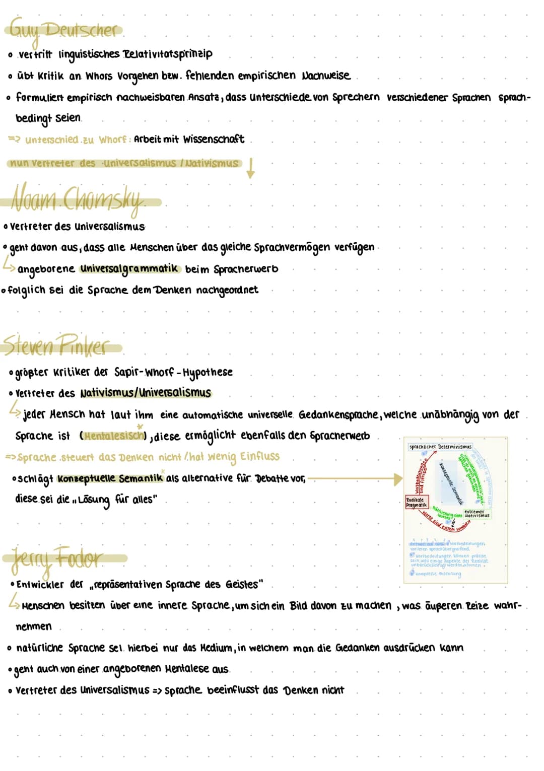 osprachwissenschaftliche Theorien
→Ferdinand de Sassure.
→Willhelm von Humboldt
→→ Benjamin Lee Whorf
→ Steven Pinker
→ Noam Chomsky.
→Guy D