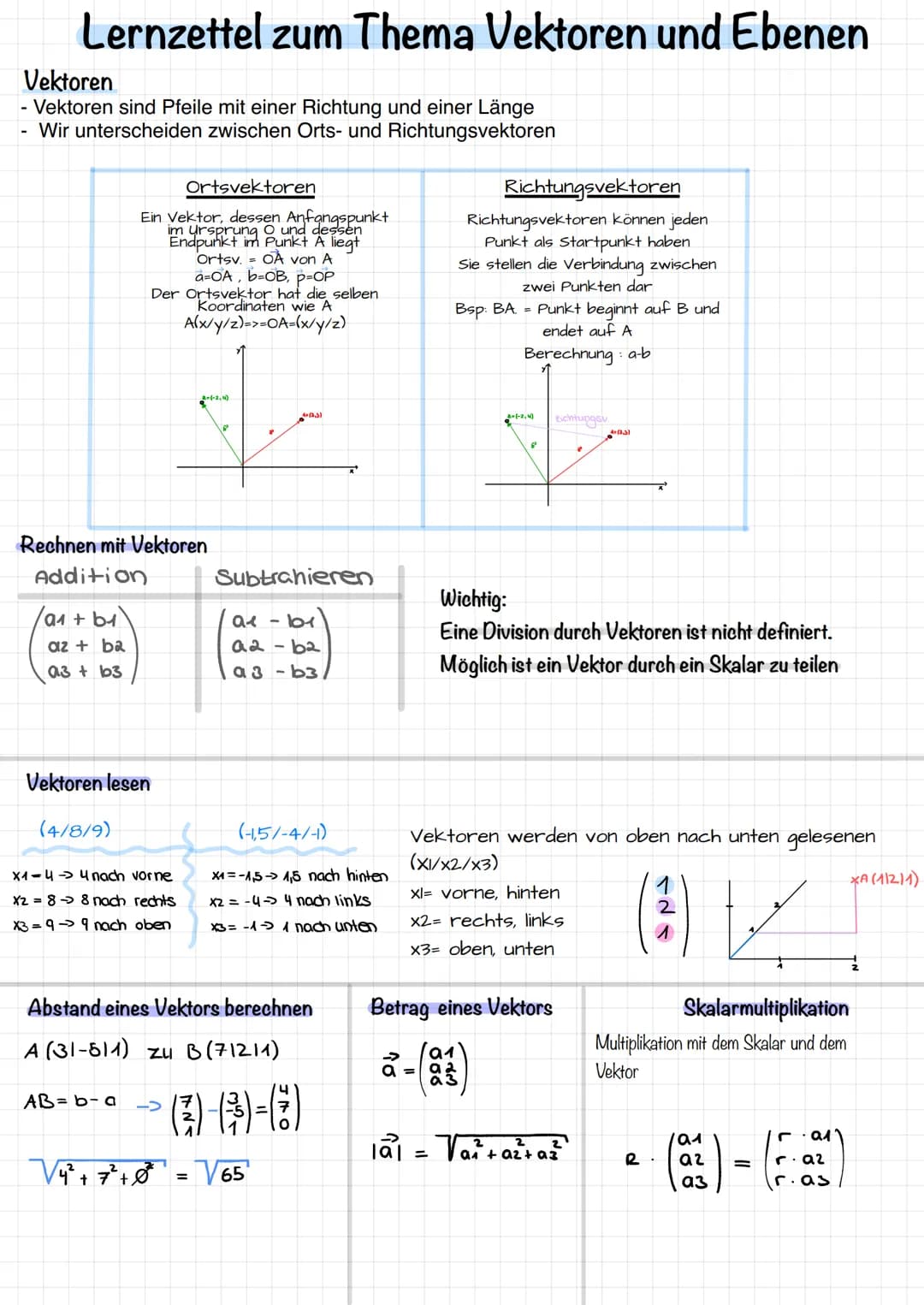 Lernzettel zum Thema Vektoren und Ebenen
Vektoren
- Vektoren sind Pfeile mit einer Richtung und einer Länge
Wir unterscheiden zwischen Orts-