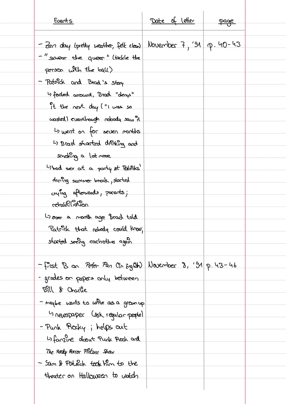 The Perks of being
a
~ Stephen Chbosky
=0
Lo
August
1991
Gugust 1992
Reading log Part 1
Songs, books and TV shows
songs
-Autumn Leaves
~ The