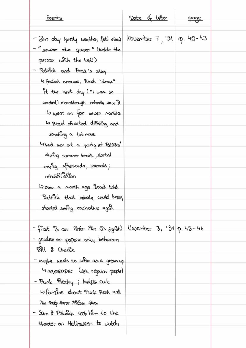 The Perks of being
a
~ Stephen Chbosky
=0
Lo
August
1991
Gugust 1992
Reading log Part 1
Songs, books and TV shows
songs
-Autumn Leaves
~ The