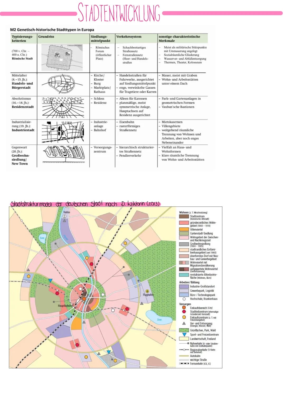 M2 Genetisch-historische Stadttypen in Europa
Typisierungs- Grundriss
kriterien
(700 v. Chr. -
400 n. Chr.)
Römische Stadt
Mittelalter
(8.-1