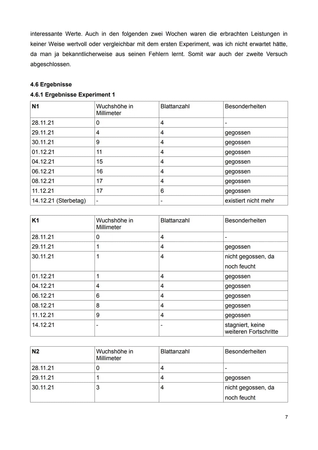 Geschwister-Scholl-Gymnasium
Freiberg
Verfasser:
Kursleiter:
Die Veränderung von Kalanchoe delagoensis
unter Einfluss von abiotischen Faktor