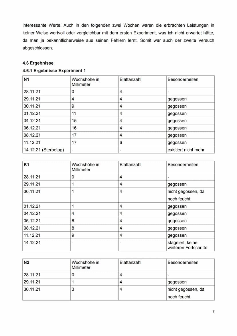 Geschwister-Scholl-Gymnasium
Freiberg
Verfasser:
Kursleiter:
Die Veränderung von Kalanchoe delagoensis
unter Einfluss von abiotischen Faktor