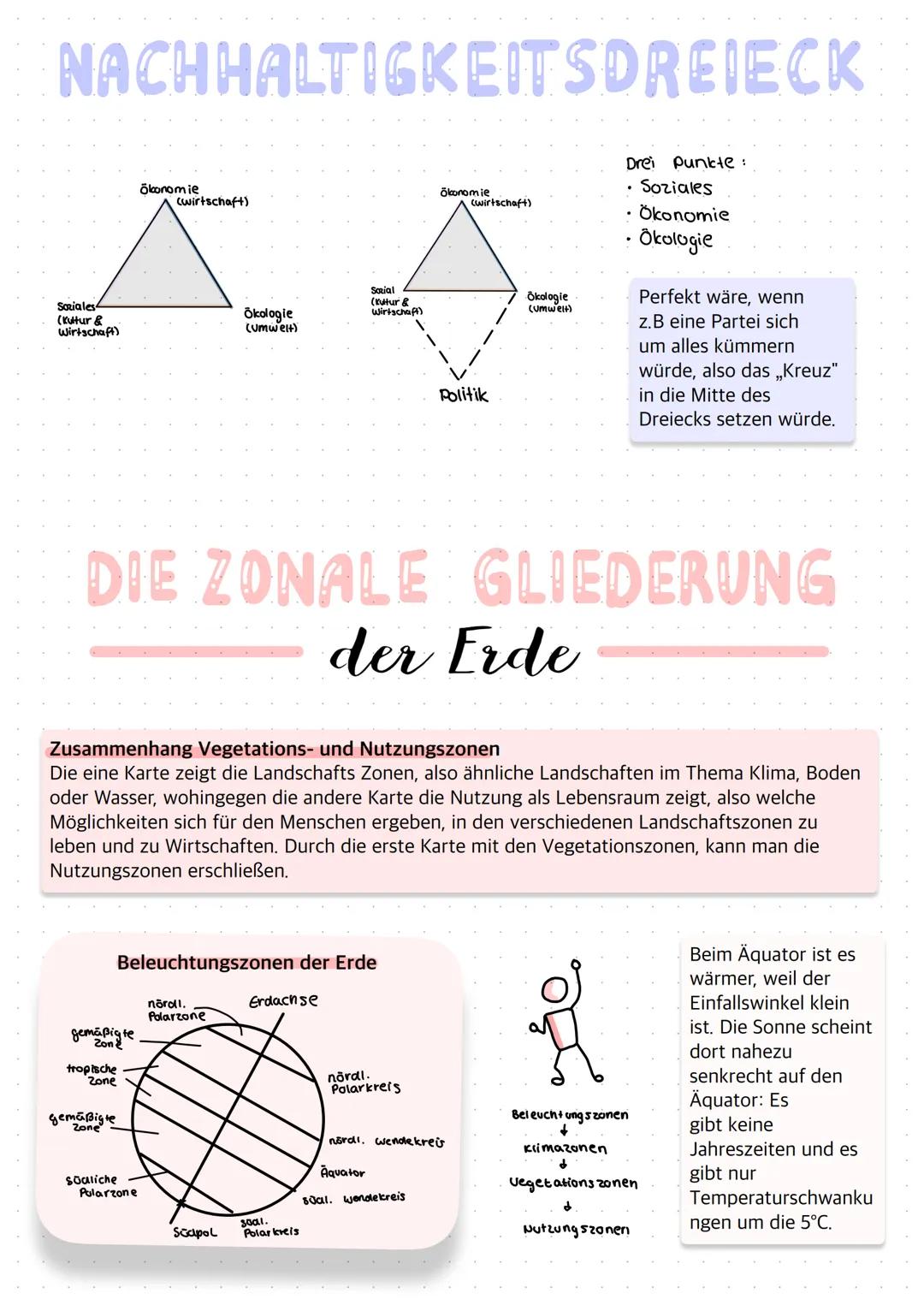 NACHHALTIGKEITSDREIECK
Soziales
(Kultur &
Wirtschaft)
gemäßigte
Zon
Ökonomie
tropische
zone
gemäßigte
(wirtschaft)
Soaliche
Polarzone
Beleuc