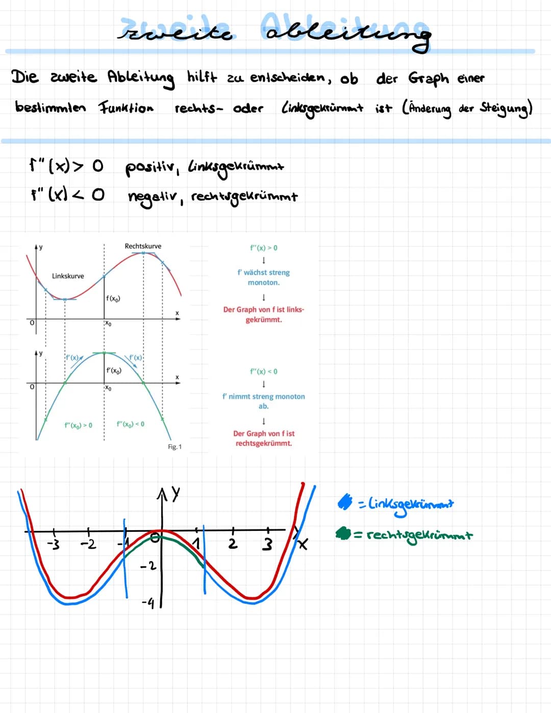 Mathematik
Nullstellen
Wendestellen
Ableitung
Extremstellen
Übungsklausur
Q1-1. Halbjahr fableitung
immer dann anzuwenden, wenn
etwas im Exp