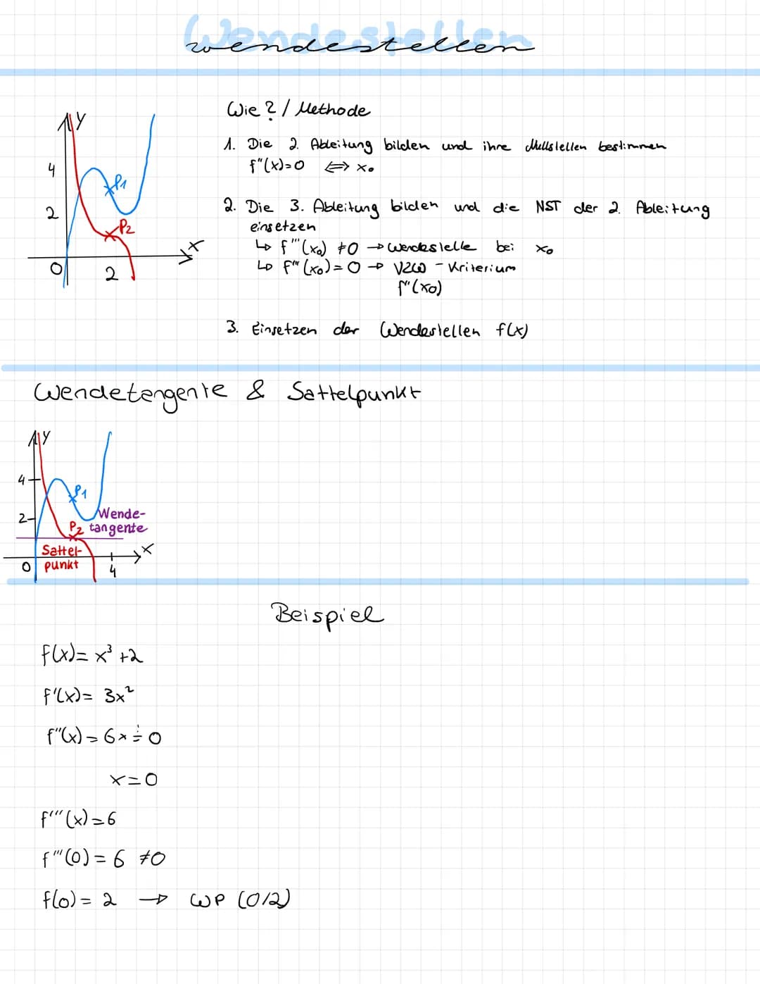 Mathematik
Nullstellen
Wendestellen
Ableitung
Extremstellen
Übungsklausur
Q1-1. Halbjahr fableitung
immer dann anzuwenden, wenn
etwas im Exp