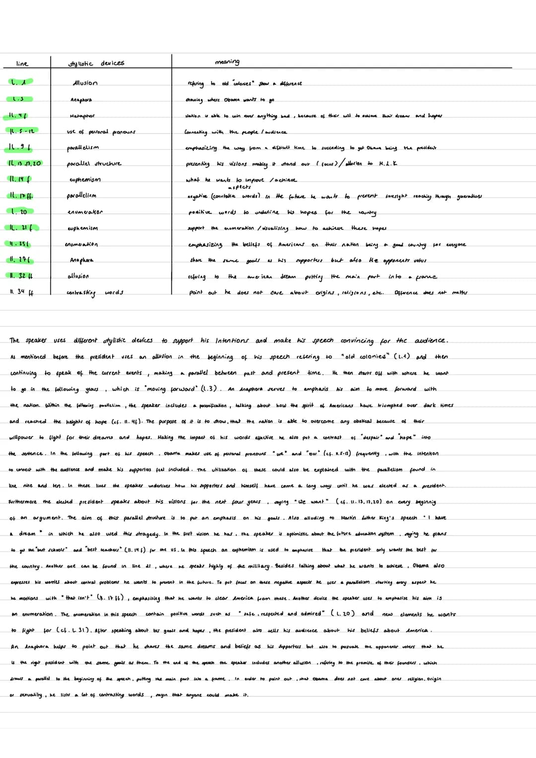 metaphor
use of personal pronouns
repetition
of
the word.
Anaphora
parallelism
parallel
structure
(Anaphora)
Barack Obama's victory speech, 