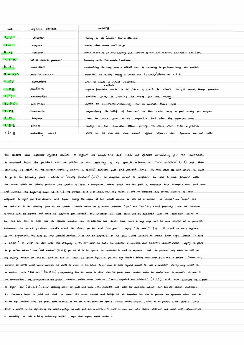 metaphor
use of personal pronouns
repetition
of
the word.
Anaphora
parallelism
parallel
structure
(Anaphora)
Barack Obama's victory speech, 