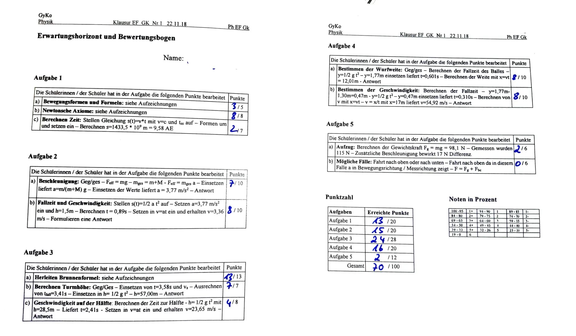 Physik
Klausur EF 2| 18/19
Thema:
Dynamik
Erlaubte Hilfsmittel:
Grafikfähiger Taschenrechner
Name:
Datum:
10.01.19
Bitte Beachten:
Formeln u