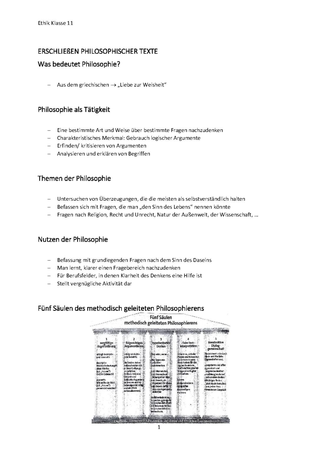 Zusammenfassung Schuljahr  Klasse 11 Ethik