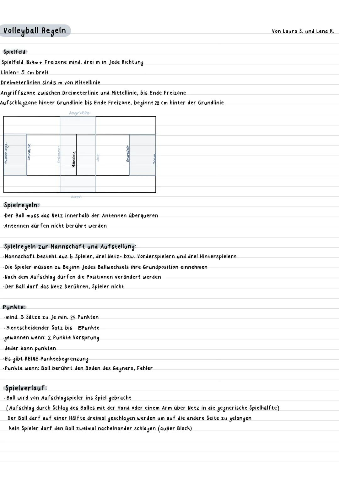 Volleyball Regeln
Spielfeld:
Spielfeld 18x9m+ Freizone mind. drei m in jede Richtung
Linien= 5 cm breit.
Dreimeterlinien sind 3 m von Mittel