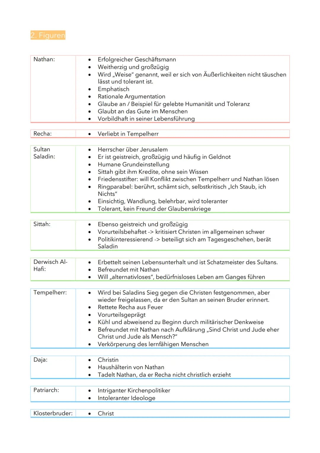 Nathan
der Weise
✡
@t
T Inhaltsverzeichnis
1.
2.
3.
4.
5.
Szenen und Handlungen
Figuren
Figurenkonstellation
Dramenaufbau
Die Ringparabel 1.