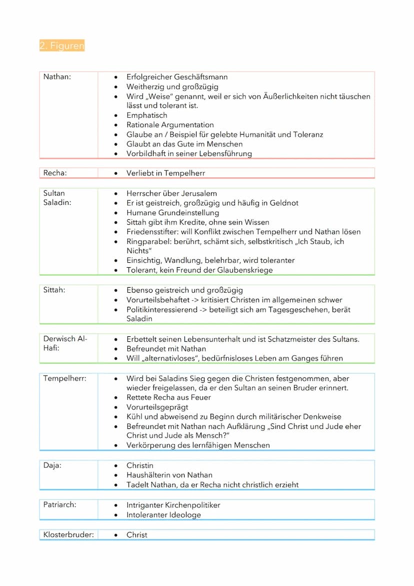 Nathan
der Weise
✡
@t
T Inhaltsverzeichnis
1.
2.
3.
4.
5.
Szenen und Handlungen
Figuren
Figurenkonstellation
Dramenaufbau
Die Ringparabel 1.