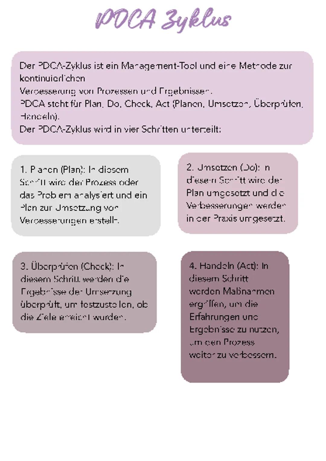 Pdca Zyklus 